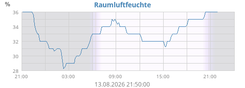 dayhumin