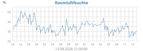 monthhumin